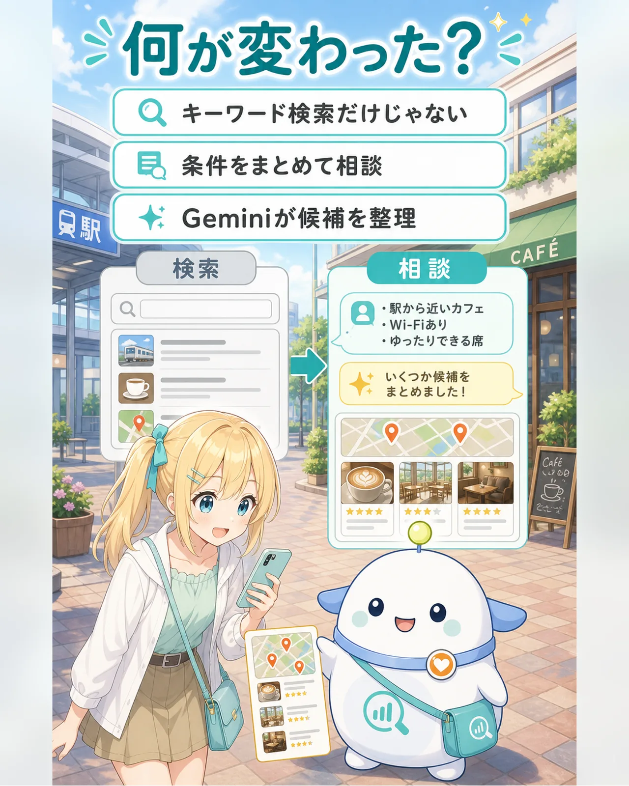 「何が変わった?」の図解。キーワード検索だけじゃない、条件をまとめて相談、Geminiが候補を整理、の3点を整理。左が従来の検索欄、右が会話型の相談画面で、らぼまるが比較し、ひまりがスマホを覗き込んで納得する構図