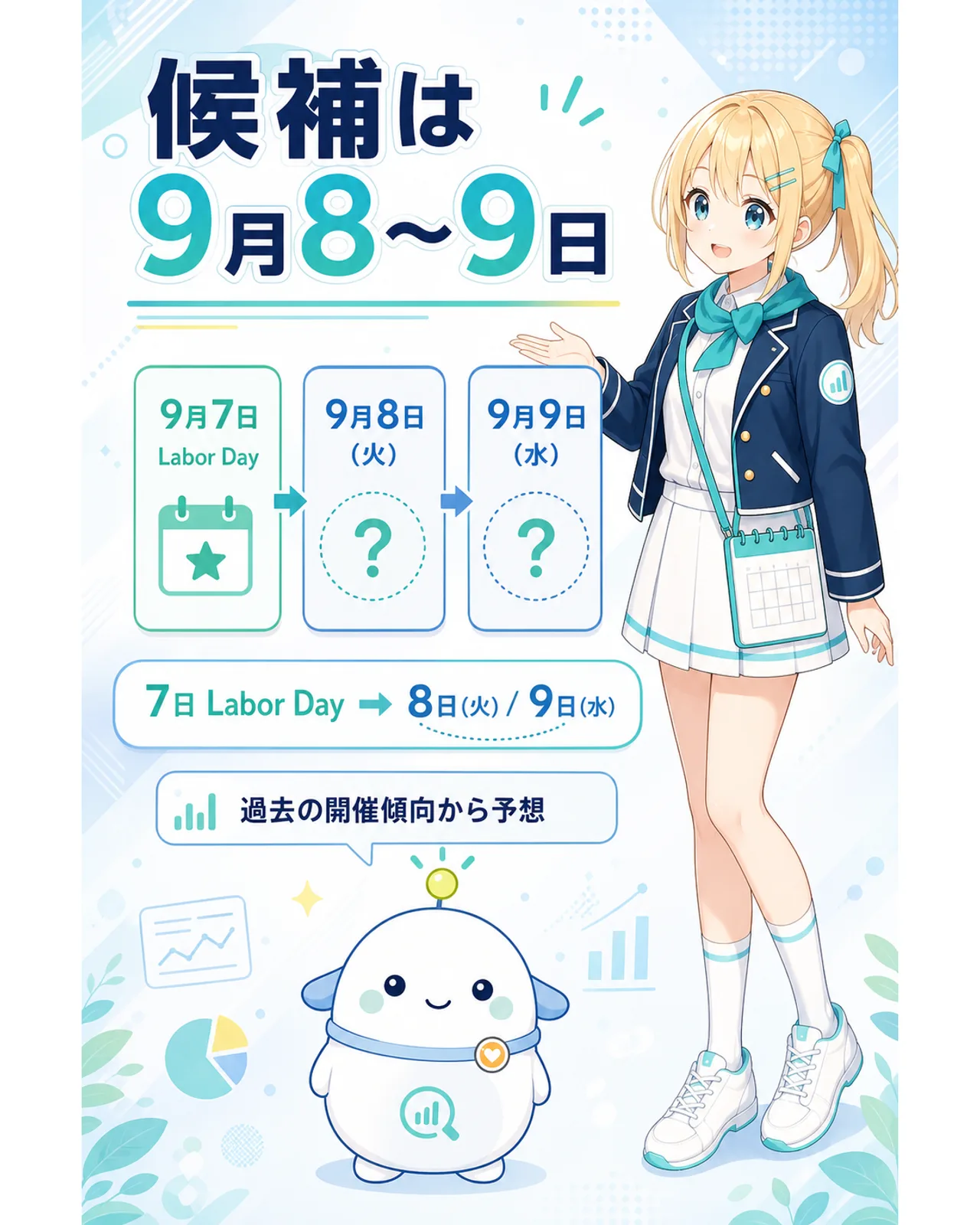 候補は9月8日から9日、の図解。9月7日のLabor Dayから、9月8日火曜日と9月9日水曜日を同じ強さの候補として示す