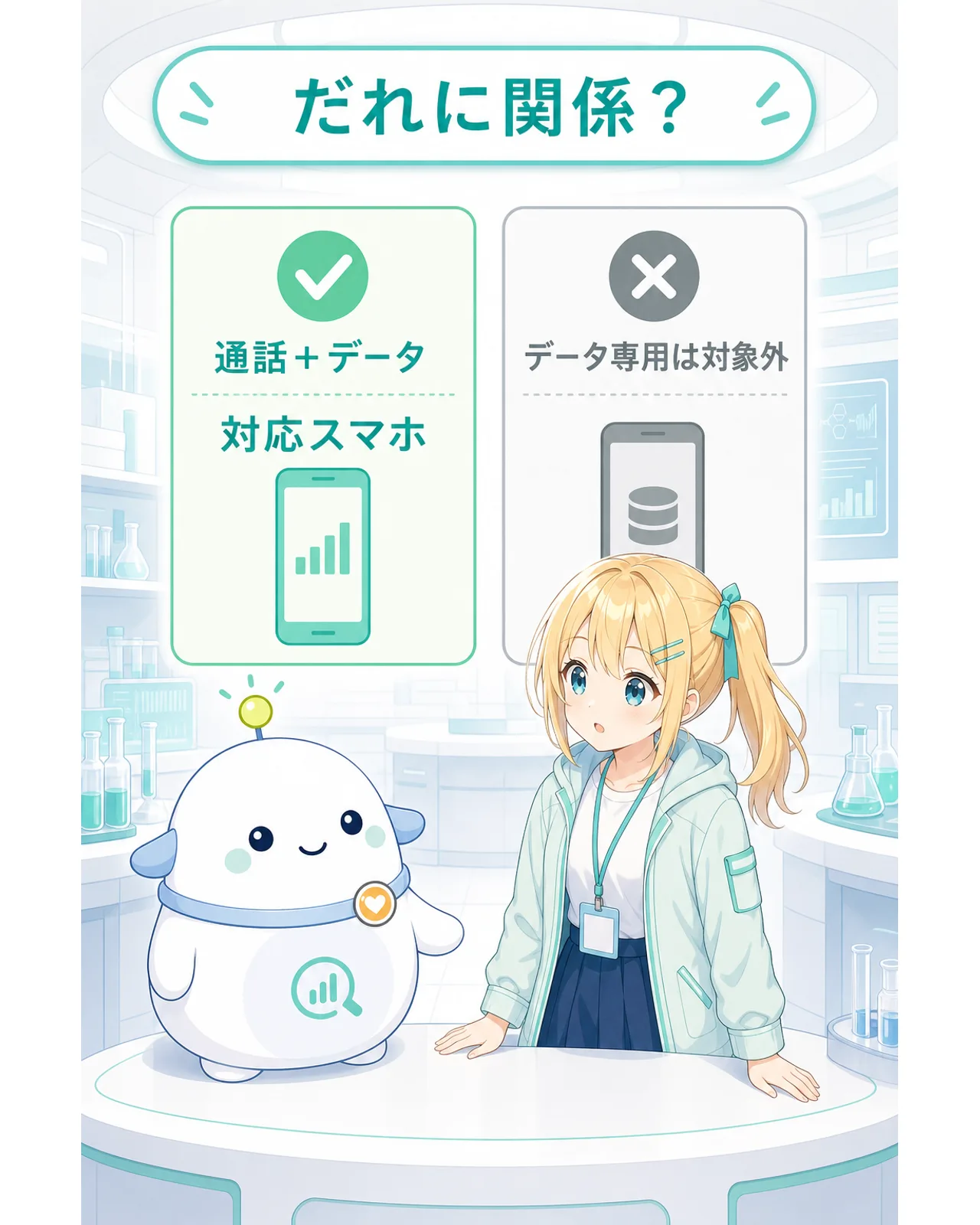 『だれに関係?』の見出しの下で、『通話+データ』『対応スマホ』を対象、『データ専用は対象外』を対象外として分けた図解