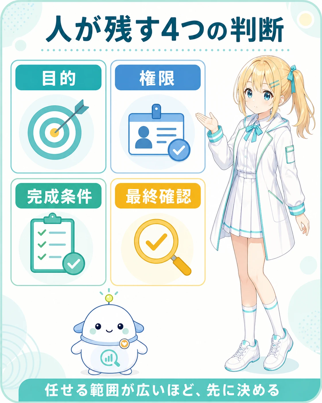 目的、権限、完成条件、最終確認の4点を人が受け持つことを示した図解
