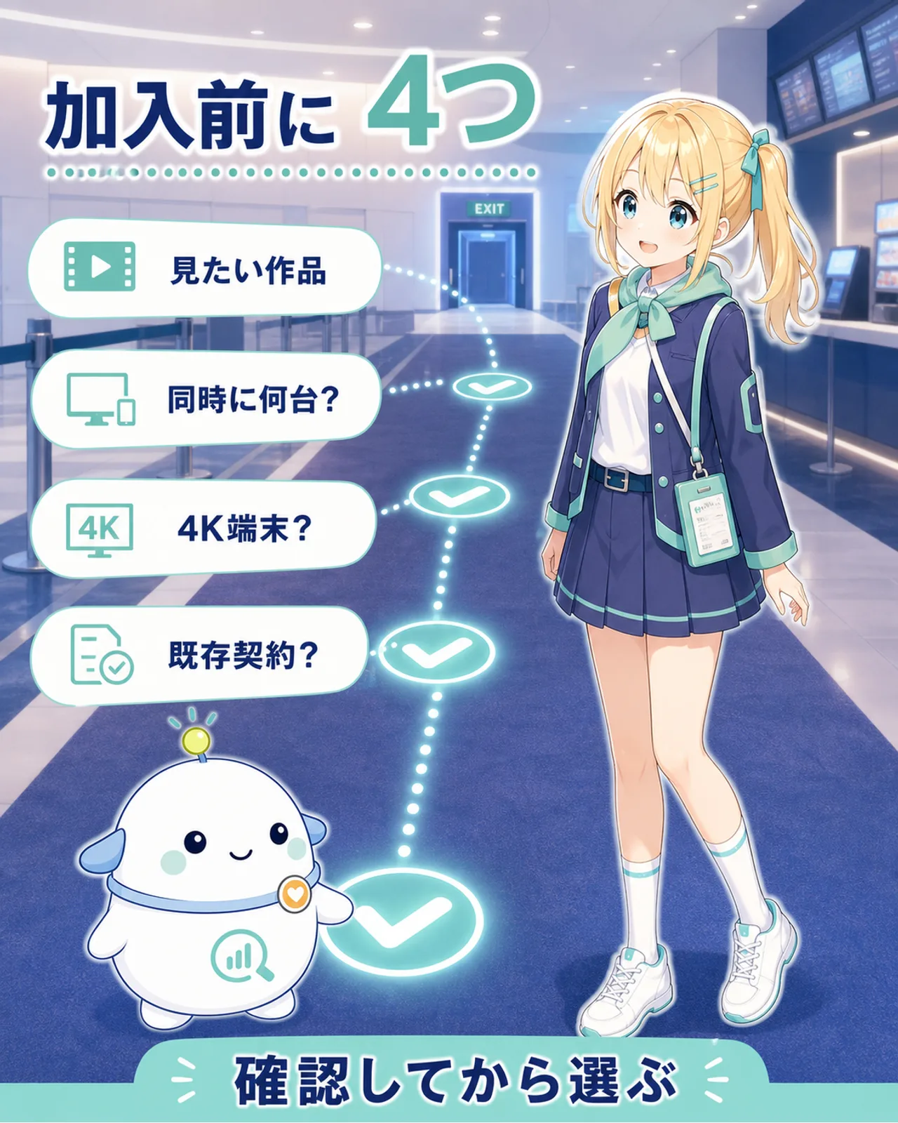 『加入前に4つ』『見たい作品』『同時に何台?』『4K端末?』『既存契約?』『確認してから選ぶ』と表示した図解