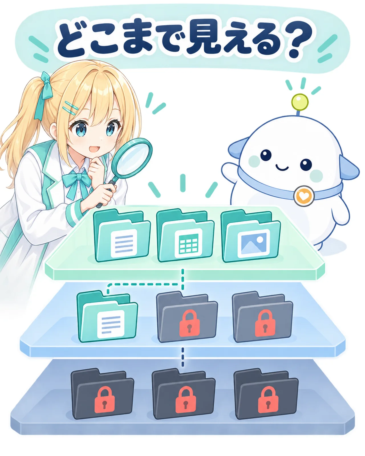 AIが見られるフォルダと見られないフォルダを分ける図