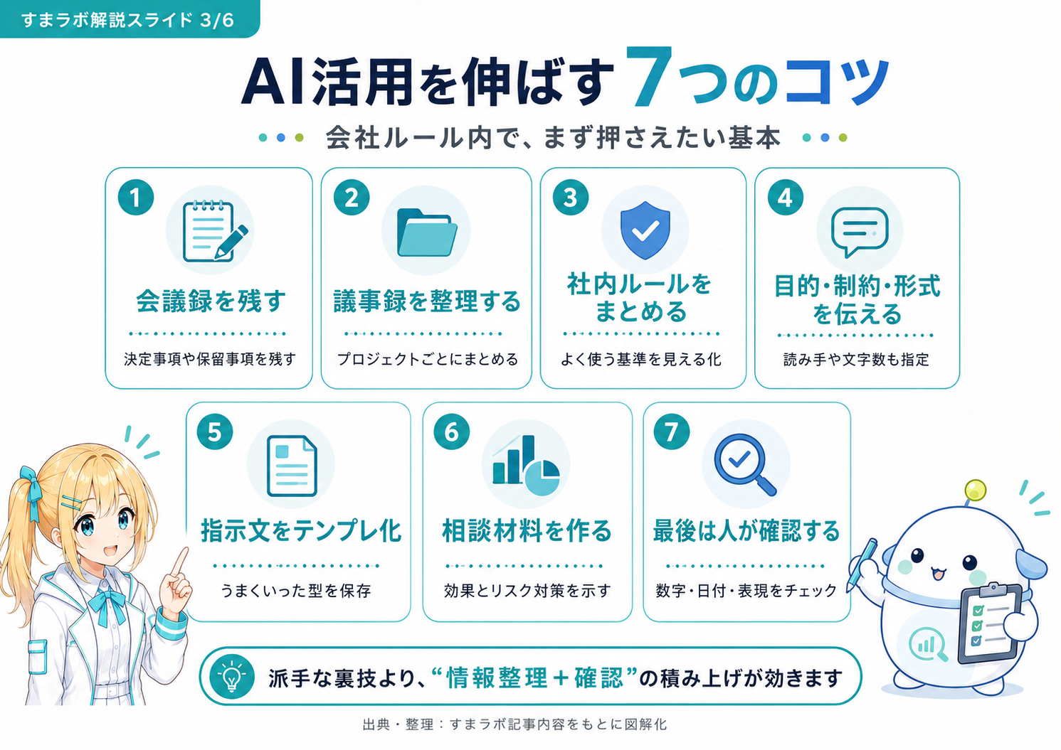 会社ルール内でAI活用を伸ばす7つのコツ（会議録を残す／議事録を整理する／社内ルールをまとめる／目的・制約・形式を伝える／指示文をテンプレ化／相談材料を作る／最後は人が確認）を整理した図解