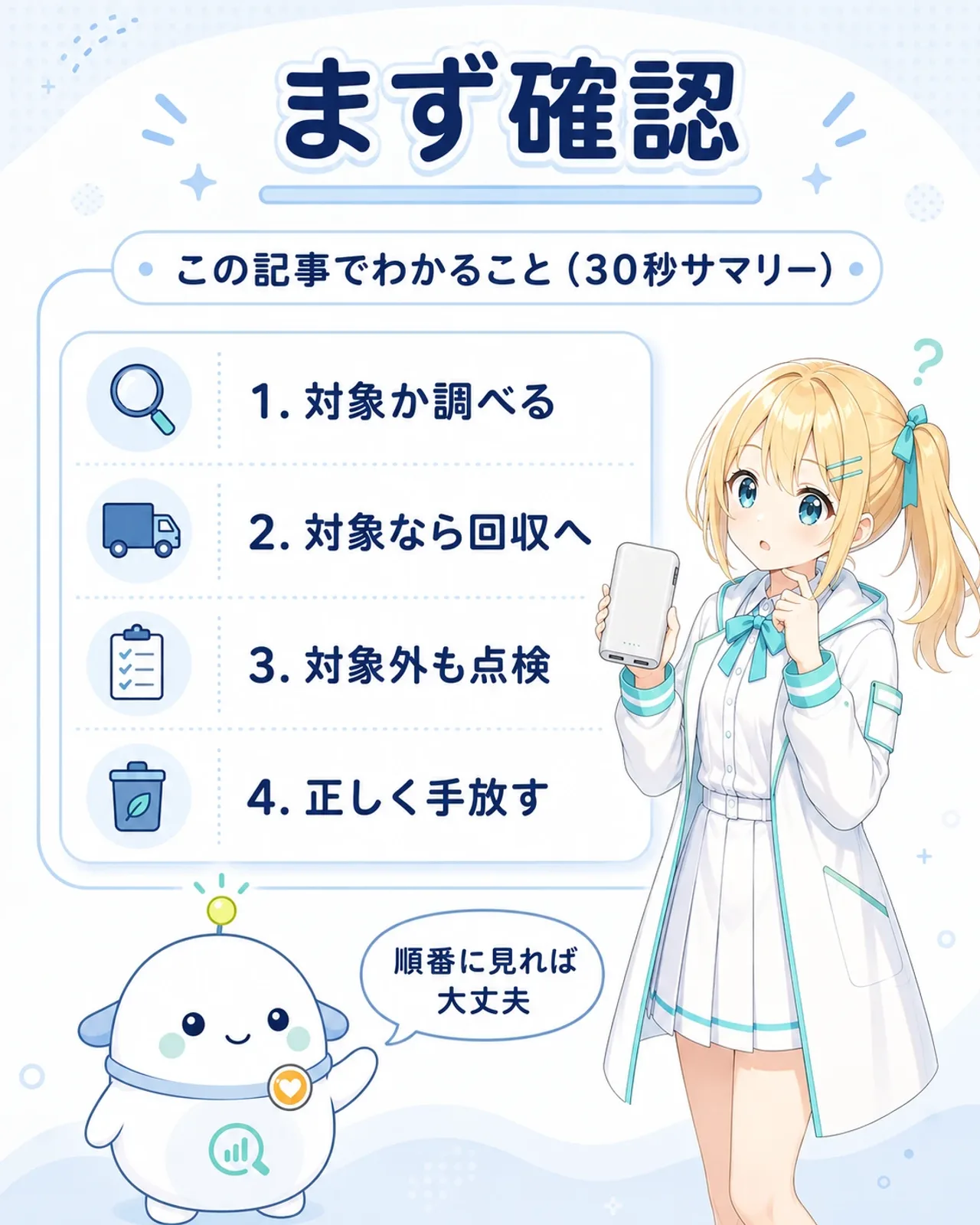 「まず確認」の図解。この記事でわかること(30秒サマリー)として、1.対象か調べる、2.対象なら回収へ、3.対象外も点検、4.正しく手放す、の4ステップ。ひまりがモバイルバッテリーを持って少し心配そうにし、らぼまるが「順番に見れば大丈夫」と整理する構図