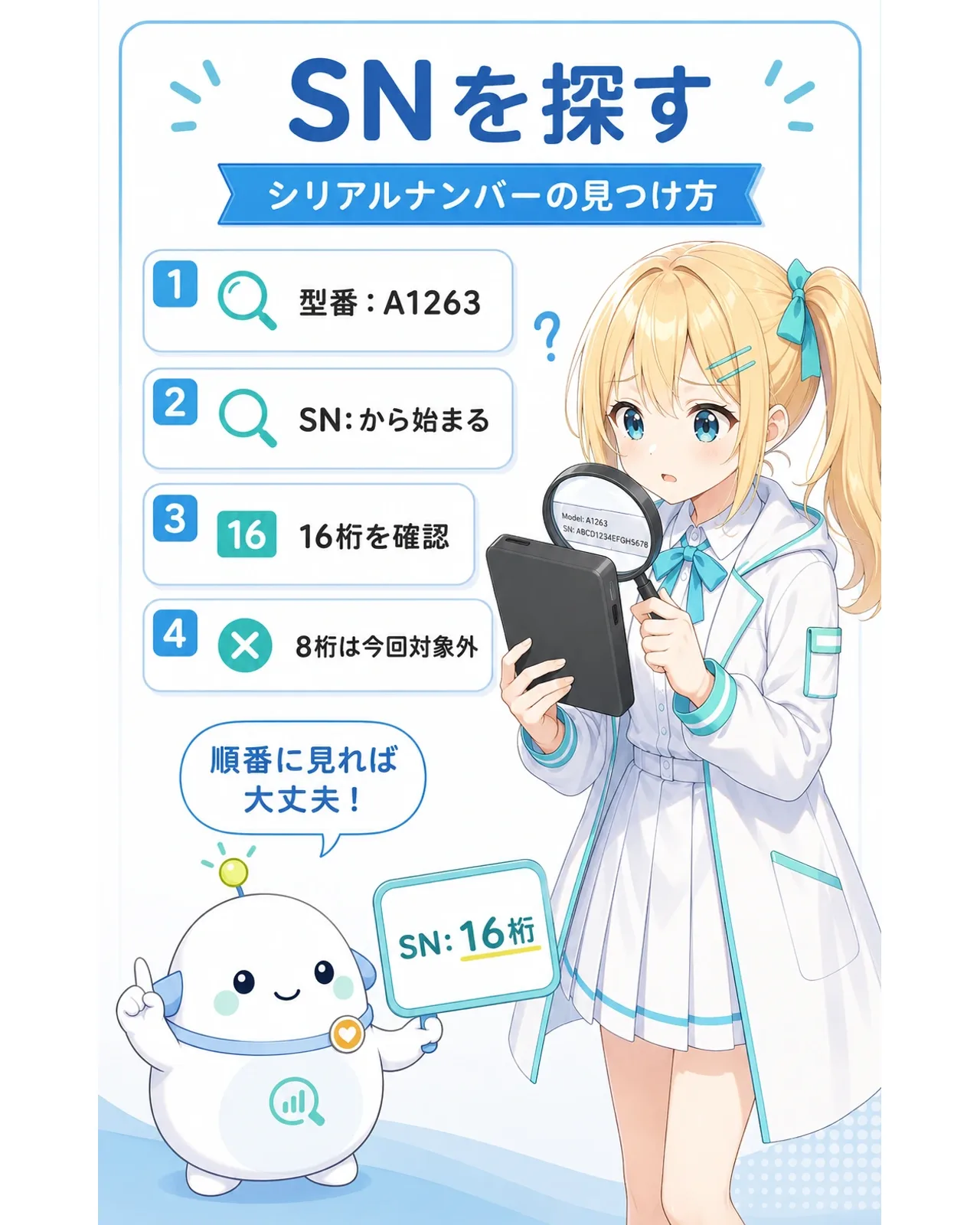 「SNを探す」の図解。シリアルナンバーの見つけ方として、1.型番:A1263、2.SN: から始まる、3.16桁を確認、4.8桁は今回対象外、の4項目。ひまりが虫眼鏡でバッテリー本体の表示を確認し、らぼまるが「SN: 16桁」のカードを指差す構図