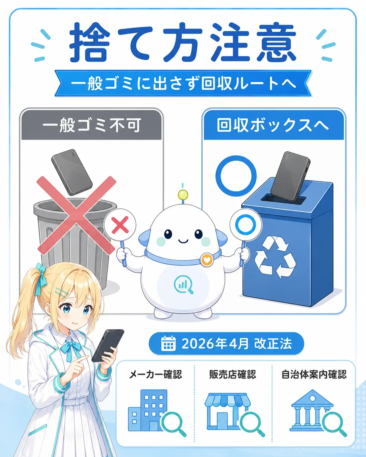 「捨て方注意」の図解。左は一般ゴミのゴミ箱に大きな×で「一般ゴミ不可」、右は回収ボックスに○で「回収ボックスへ」。中央にらぼまるが×と○の札を出し、下部に2026年4月改正法の表示と、メーカー確認・販売店確認・自治体案内確認の3カード。ひまりがスマホで回収先を検索する構図
