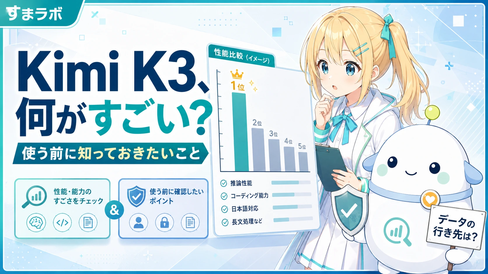 「Kimi K3、何がすごい?／使う前に知っておきたいこと」のサムネイル。金髪サイドテールのひまりがベンチマークの棒グラフ（1位）を興味深そうに見て分析し、白い卵型のらぼまるが盾（シールド）と『データの行き先は?』の札を持って冷静に注意を促す構図。すごさと注意を同格で見せるニュートラルな配色。